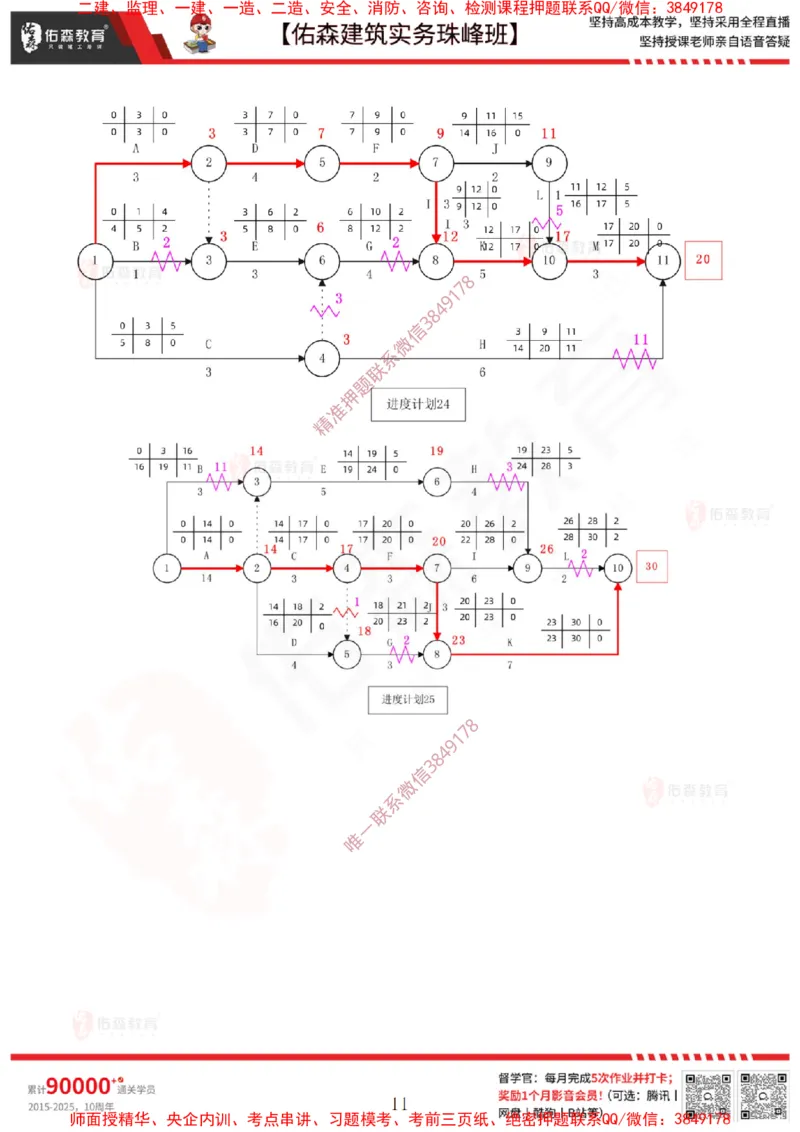 3月3日佑森建筑实务珠峰班VIP作业答案_2026年一级建造师_2026年一建建筑_2025年一建建筑SVIP_02-基础精讲✿高端面授✿深度强化_31-建筑《珠峰直播班》闫力齐YS推荐