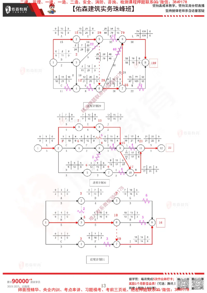 3月3日佑森建筑实务珠峰班VIP作业答案_2026年一级建造师_2026年一建建筑_2025年一建建筑SVIP_02-基础精讲✿高端面授✿深度强化_31-建筑《珠峰直播班》闫力齐YS推荐