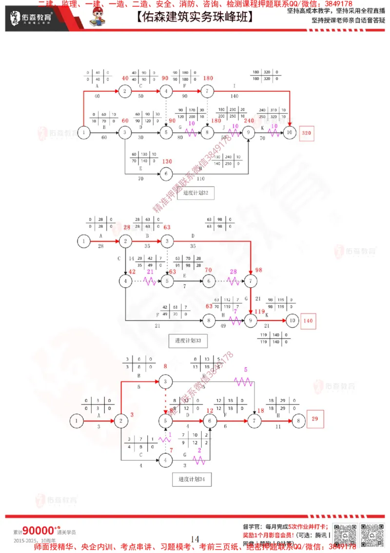 3月3日佑森建筑实务珠峰班VIP作业答案_2026年一级建造师_2026年一建建筑_2025年一建建筑SVIP_02-基础精讲✿高端面授✿深度强化_31-建筑《珠峰直播班》闫力齐YS推荐