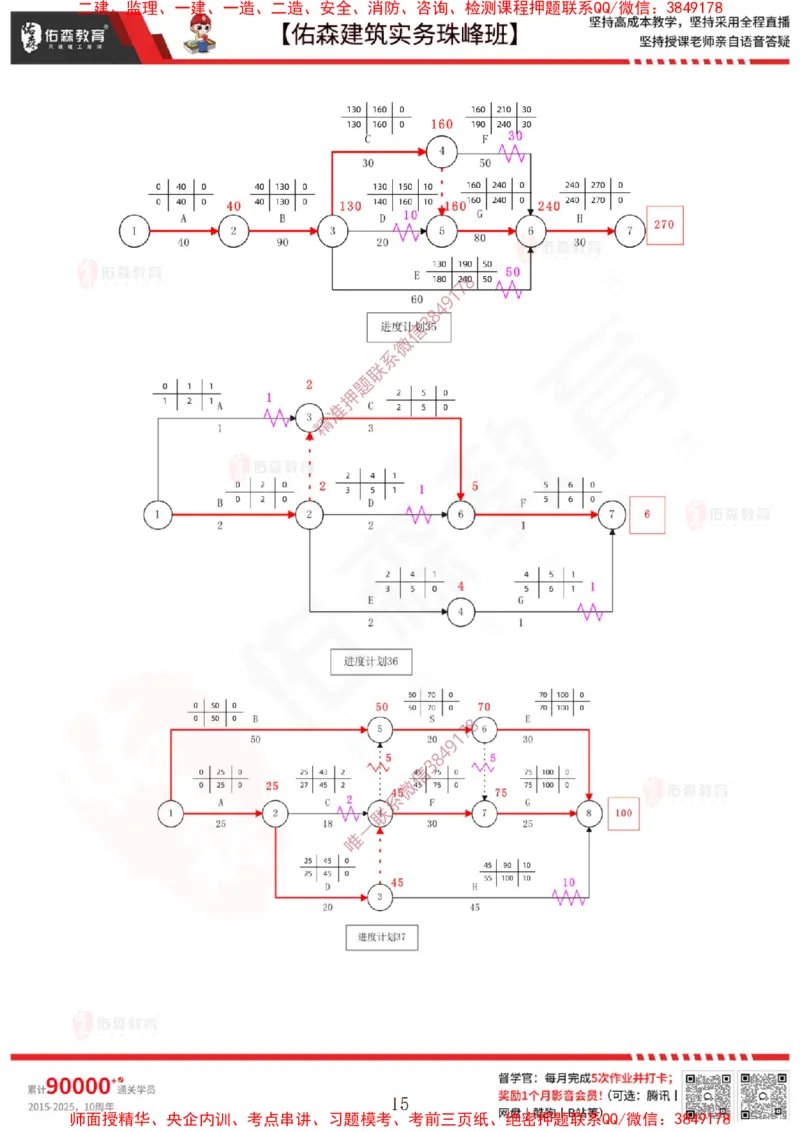 3月3日佑森建筑实务珠峰班VIP作业答案_2026年一级建造师_2026年一建建筑_2025年一建建筑SVIP_02-基础精讲✿高端面授✿深度强化_31-建筑《珠峰直播班》闫力齐YS推荐