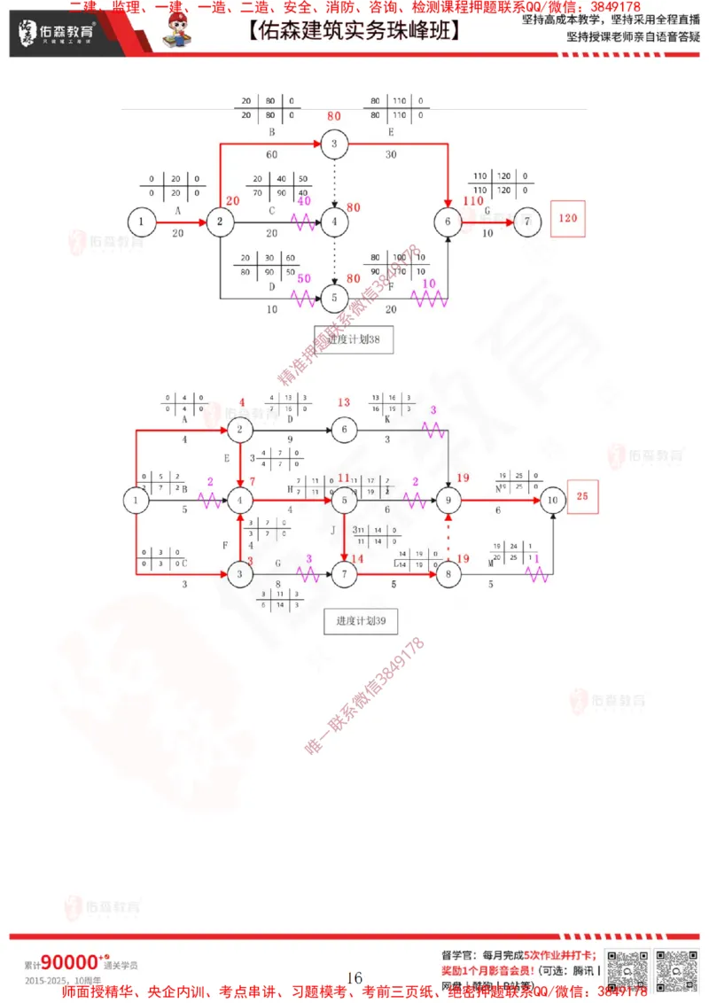 3月3日佑森建筑实务珠峰班VIP作业答案_2026年一级建造师_2026年一建建筑_2025年一建建筑SVIP_02-基础精讲✿高端面授✿深度强化_31-建筑《珠峰直播班》闫力齐YS推荐