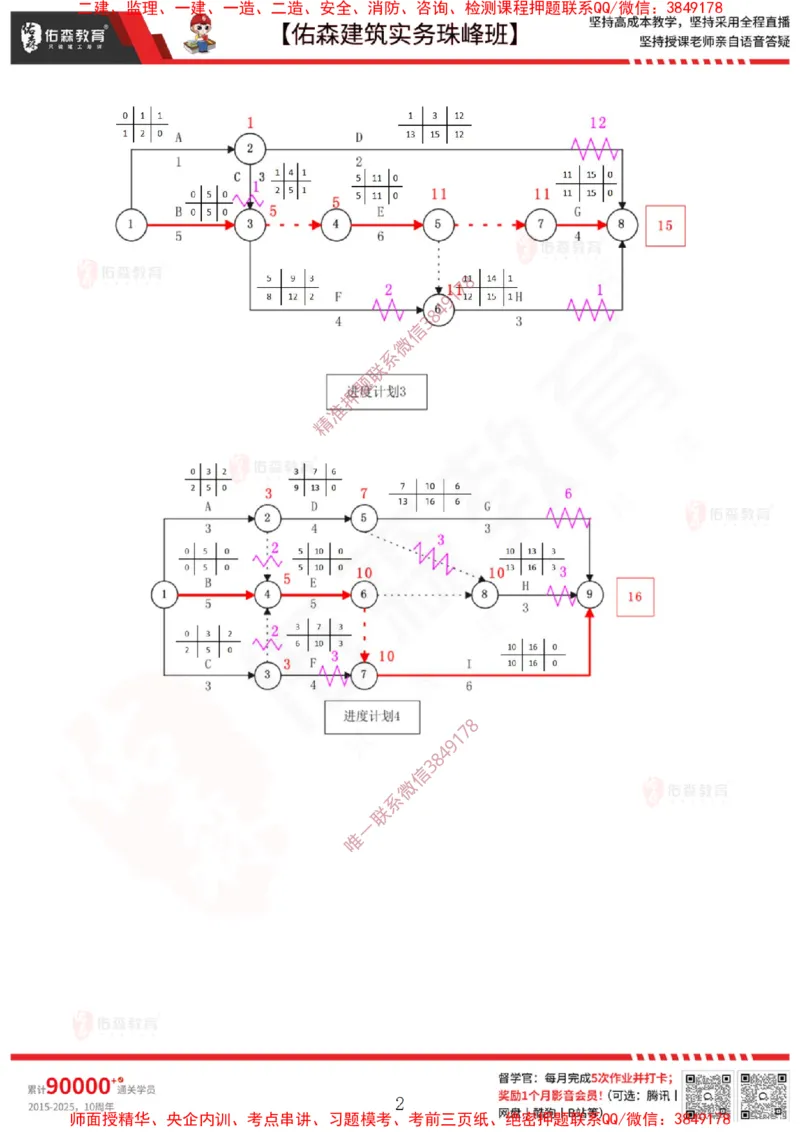 3月3日佑森建筑实务珠峰班VIP作业答案_2026年一级建造师_2026年一建建筑_2025年一建建筑SVIP_02-基础精讲✿高端面授✿深度强化_31-建筑《珠峰直播班》闫力齐YS推荐
