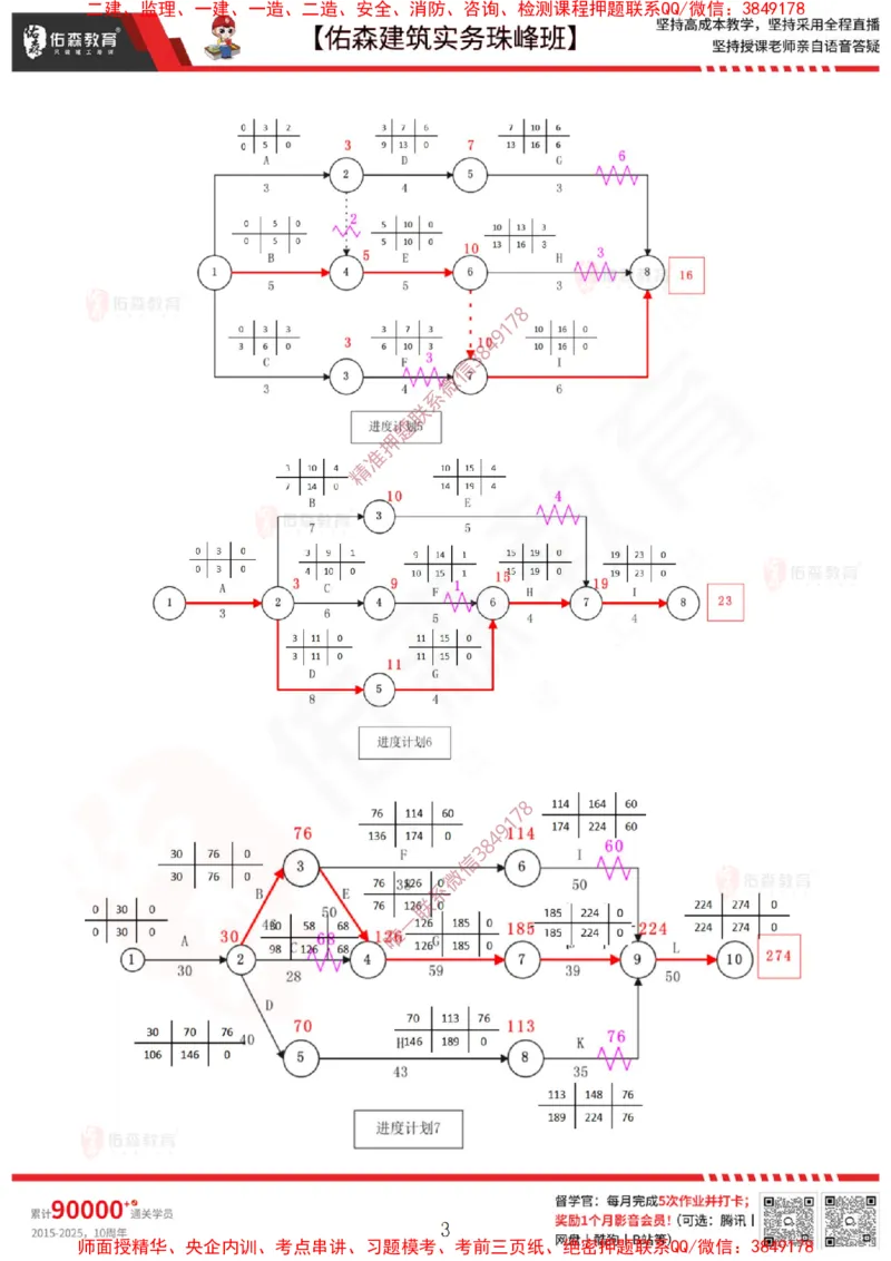 3月3日佑森建筑实务珠峰班VIP作业答案_2026年一级建造师_2026年一建建筑_2025年一建建筑SVIP_02-基础精讲✿高端面授✿深度强化_31-建筑《珠峰直播班》闫力齐YS推荐