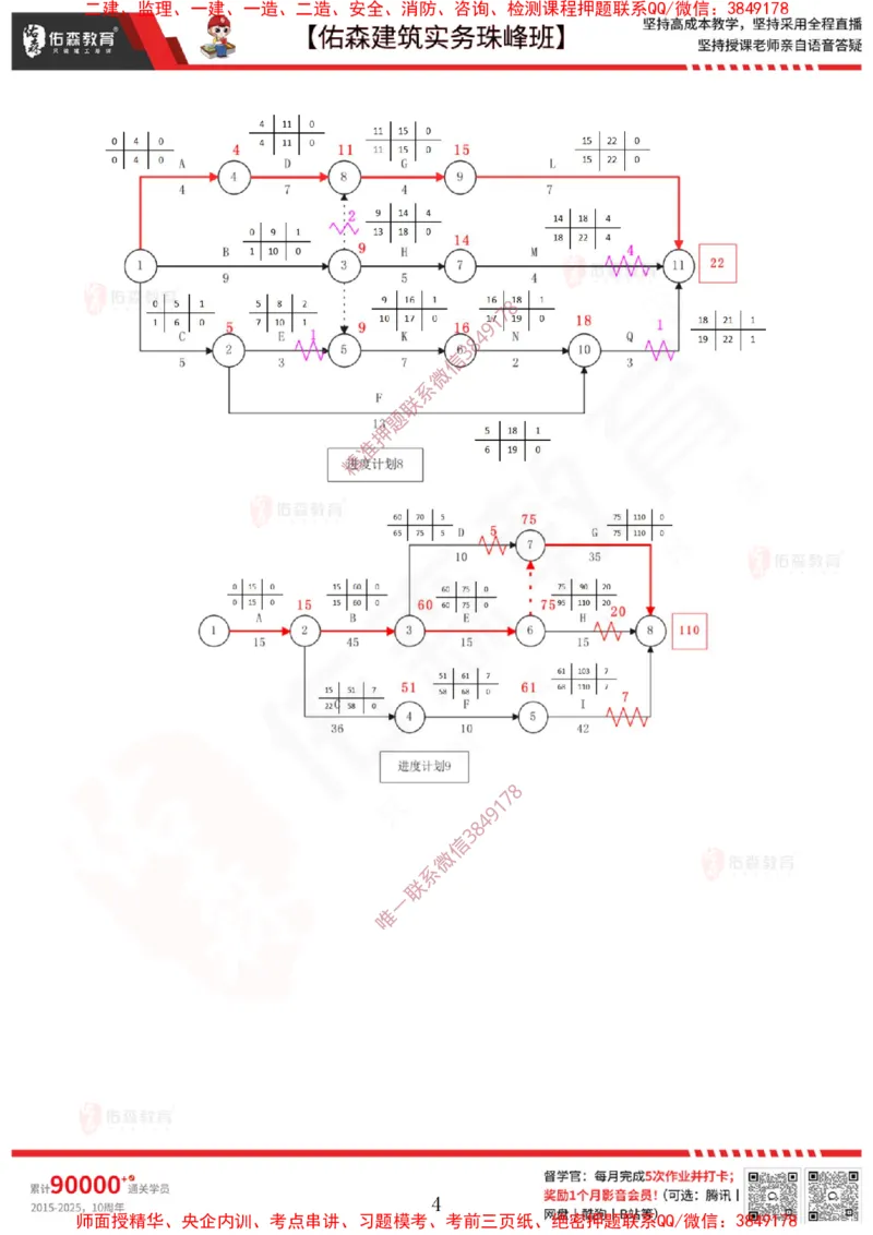 3月3日佑森建筑实务珠峰班VIP作业答案_2026年一级建造师_2026年一建建筑_2025年一建建筑SVIP_02-基础精讲✿高端面授✿深度强化_31-建筑《珠峰直播班》闫力齐YS推荐