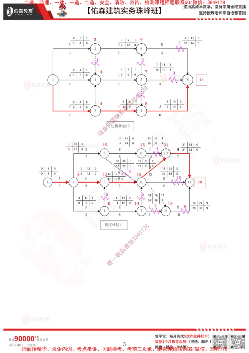 3月3日佑森建筑实务珠峰班VIP作业答案_2026年一级建造师_2026年一建建筑_2025年一建建筑SVIP_02-基础精讲✿高端面授✿深度强化_31-建筑《珠峰直播班》闫力齐YS推荐