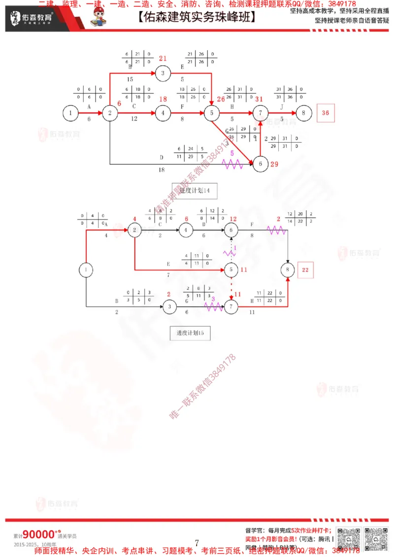 3月3日佑森建筑实务珠峰班VIP作业答案_2026年一级建造师_2026年一建建筑_2025年一建建筑SVIP_02-基础精讲✿高端面授✿深度强化_31-建筑《珠峰直播班》闫力齐YS推荐