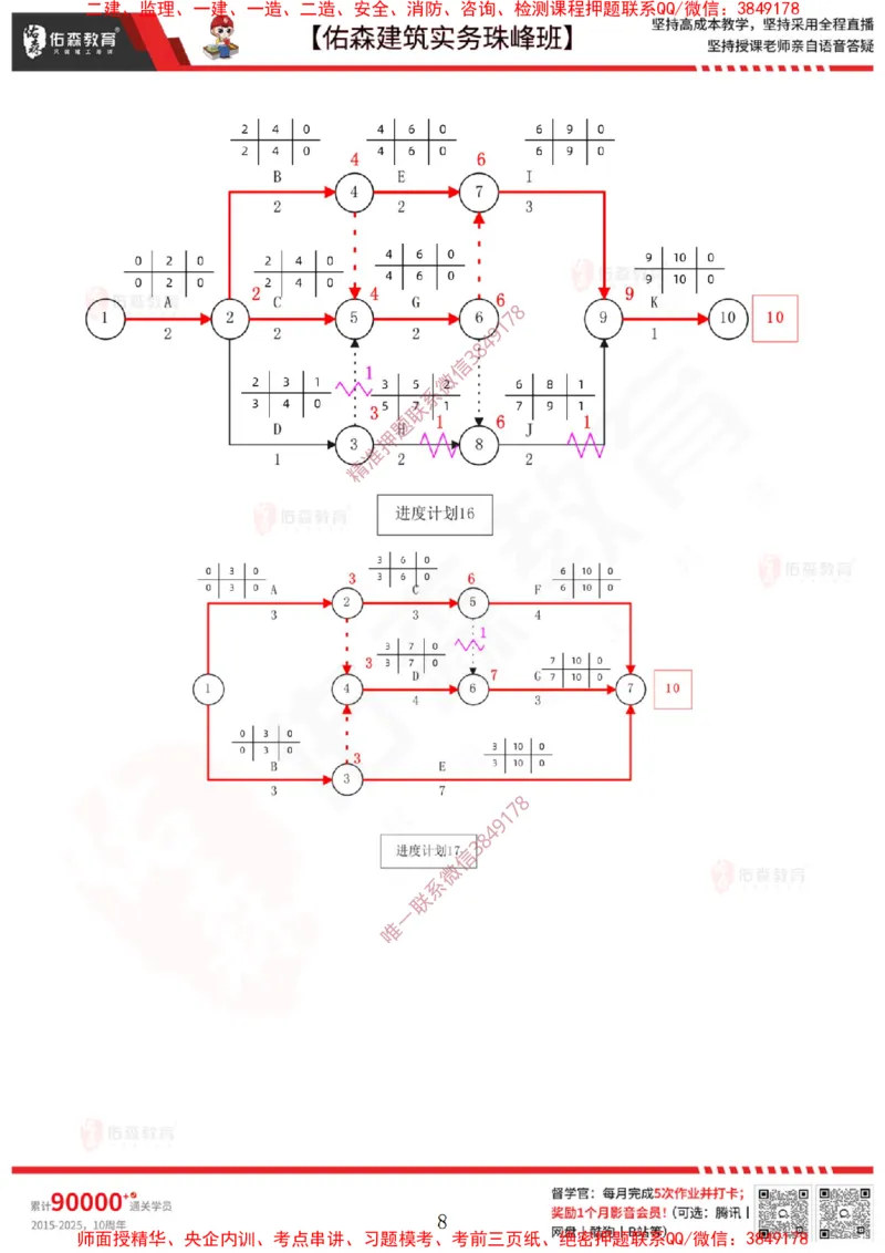 3月3日佑森建筑实务珠峰班VIP作业答案_2026年一级建造师_2026年一建建筑_2025年一建建筑SVIP_02-基础精讲✿高端面授✿深度强化_31-建筑《珠峰直播班》闫力齐YS推荐
