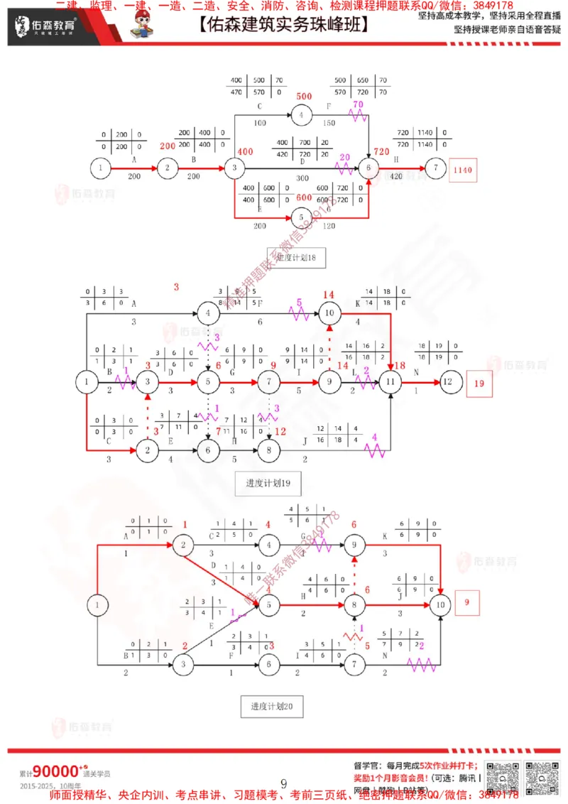 3月3日佑森建筑实务珠峰班VIP作业答案_2026年一级建造师_2026年一建建筑_2025年一建建筑SVIP_02-基础精讲✿高端面授✿深度强化_31-建筑《珠峰直播班》闫力齐YS推荐
