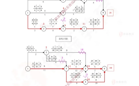 3月3日佑森建筑实务珠峰班VIP作业答案_2026年一级建造师_2026年一建建筑_2025年一建建筑SVIP_02-基础精讲✿高端面授✿深度强化_31-建筑《珠峰直播班》闫力齐YS推荐