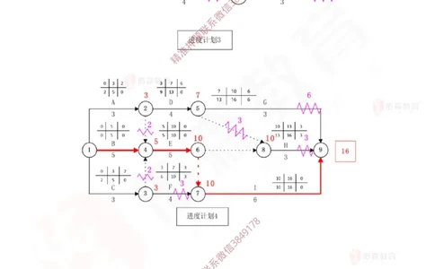 3月3日佑森建筑实务珠峰班VIP作业答案_2026年一级建造师_2026年一建建筑_2025年一建建筑SVIP_02-基础精讲✿高端面授✿深度强化_31-建筑《珠峰直播班》闫力齐YS推荐