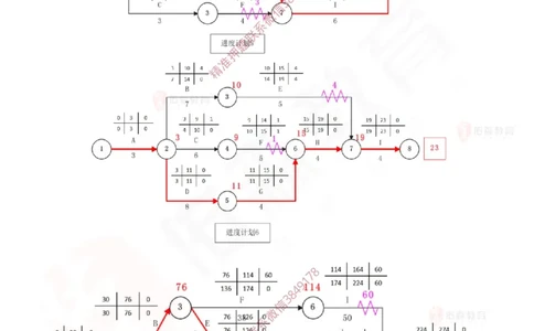 3月3日佑森建筑实务珠峰班VIP作业答案_2026年一级建造师_2026年一建建筑_2025年一建建筑SVIP_02-基础精讲✿高端面授✿深度强化_31-建筑《珠峰直播班》闫力齐YS推荐