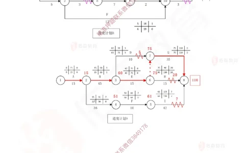 3月3日佑森建筑实务珠峰班VIP作业答案_2026年一级建造师_2026年一建建筑_2025年一建建筑SVIP_02-基础精讲✿高端面授✿深度强化_31-建筑《珠峰直播班》闫力齐YS推荐