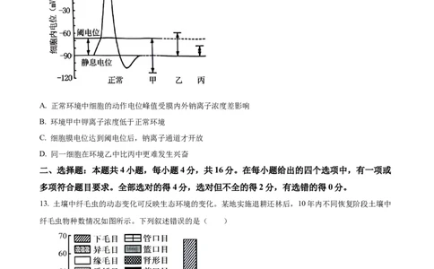 2024年新课标湖南高考真题生物试卷（原卷版）_高考真题全网收集_生物学_2024年新高考湖南卷生物高考真题解析（参考版）