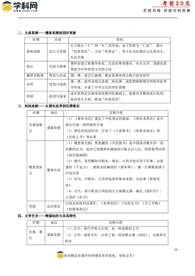 历史（一）（原卷版）_2024高考押题卷_62024学科网全系列_21学科网高考考前终极攻略_历史-2024年高考考前20天终极冲刺攻略_历史（一）-2024年高考考前20天终极冲刺攻略