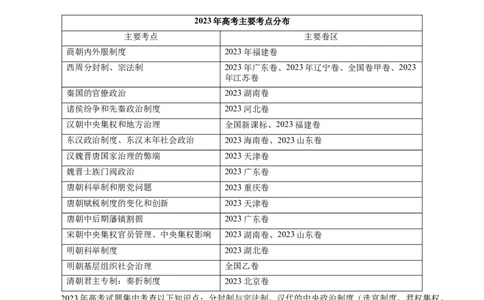 历史（一）（原卷版）_2024高考押题卷_62024学科网全系列_21学科网高考考前终极攻略_历史-2024年高考考前20天终极冲刺攻略_历史（一）-2024年高考考前20天终极冲刺攻略