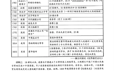 湖北省2026届高三上学期元月调考历史(1)_2026年1月_260116湖北省2026届高三上学期元月调考（全科）