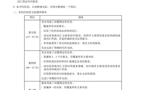 英语-2024届新高三开学摸底考试卷（新高考专用）02（答案及评分标准）_2024届新高三开学摸底考试卷_英语-2024届新高三开学摸底考试卷_英语-2024届新高三开学摸底考试卷（新高考专用）02