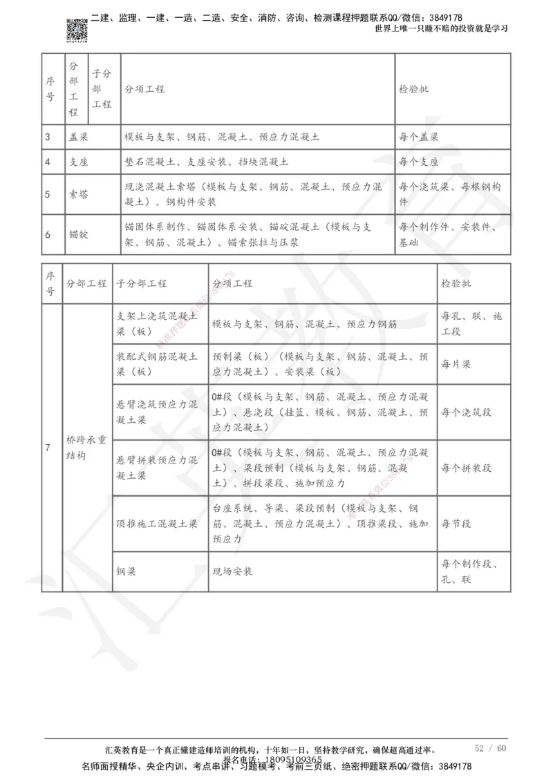 233-市政-章节题-必做_2026年一级建造师_2026年一建市政_2025年一建市政SVIP_01-精华文档✿电子教材✿历年真题_81-市政《章节题》233