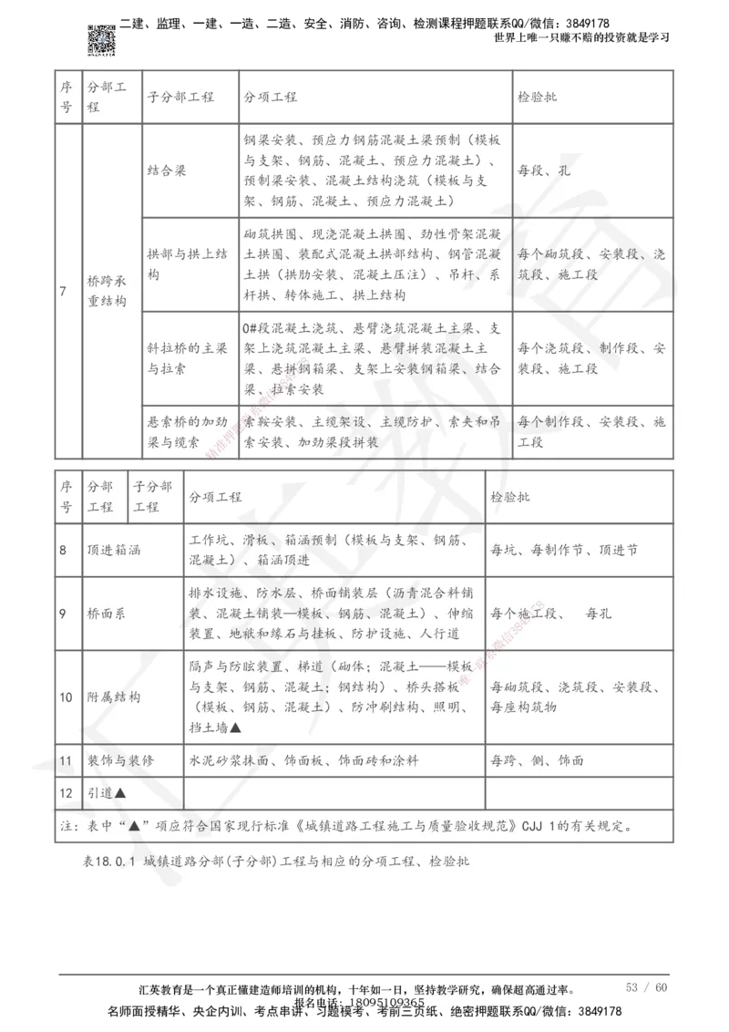 233-市政-章节题-必做_2026年一级建造师_2026年一建市政_2025年一建市政SVIP_01-精华文档✿电子教材✿历年真题_81-市政《章节题》233