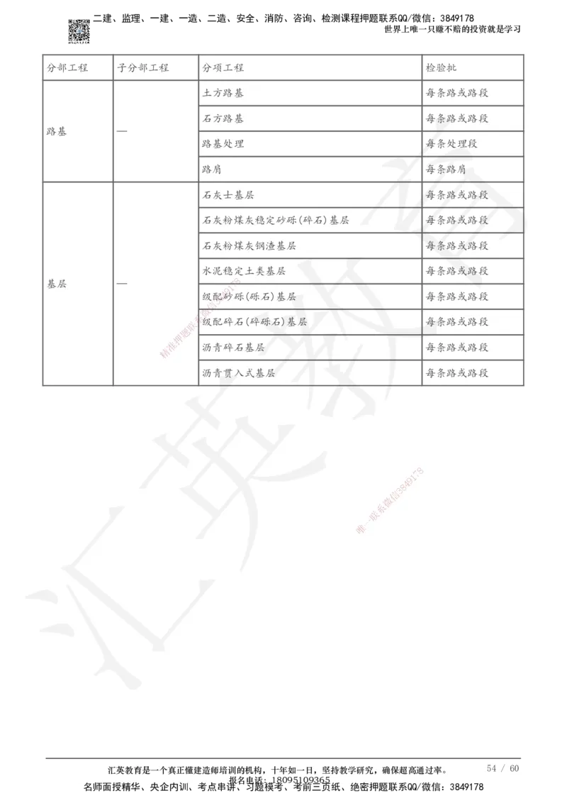 233-市政-章节题-必做_2026年一级建造师_2026年一建市政_2025年一建市政SVIP_01-精华文档✿电子教材✿历年真题_81-市政《章节题》233