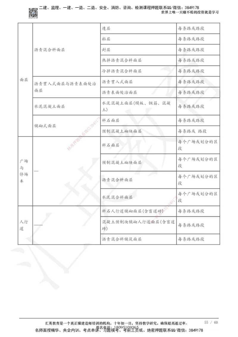 233-市政-章节题-必做_2026年一级建造师_2026年一建市政_2025年一建市政SVIP_01-精华文档✿电子教材✿历年真题_81-市政《章节题》233