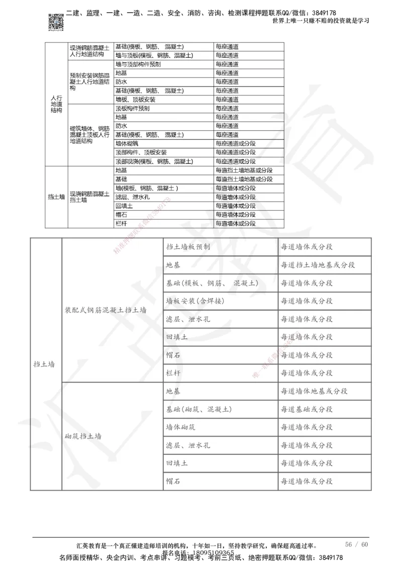 233-市政-章节题-必做_2026年一级建造师_2026年一建市政_2025年一建市政SVIP_01-精华文档✿电子教材✿历年真题_81-市政《章节题》233