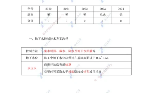 23.一建建筑基础精学-23-土石方工程施工3（降排水、开挖与回填）_2026年一级建造师_2026年一建建筑_2025年一建建筑SVIP_02-基础精讲✿高端面授✿深度强化_讲义
