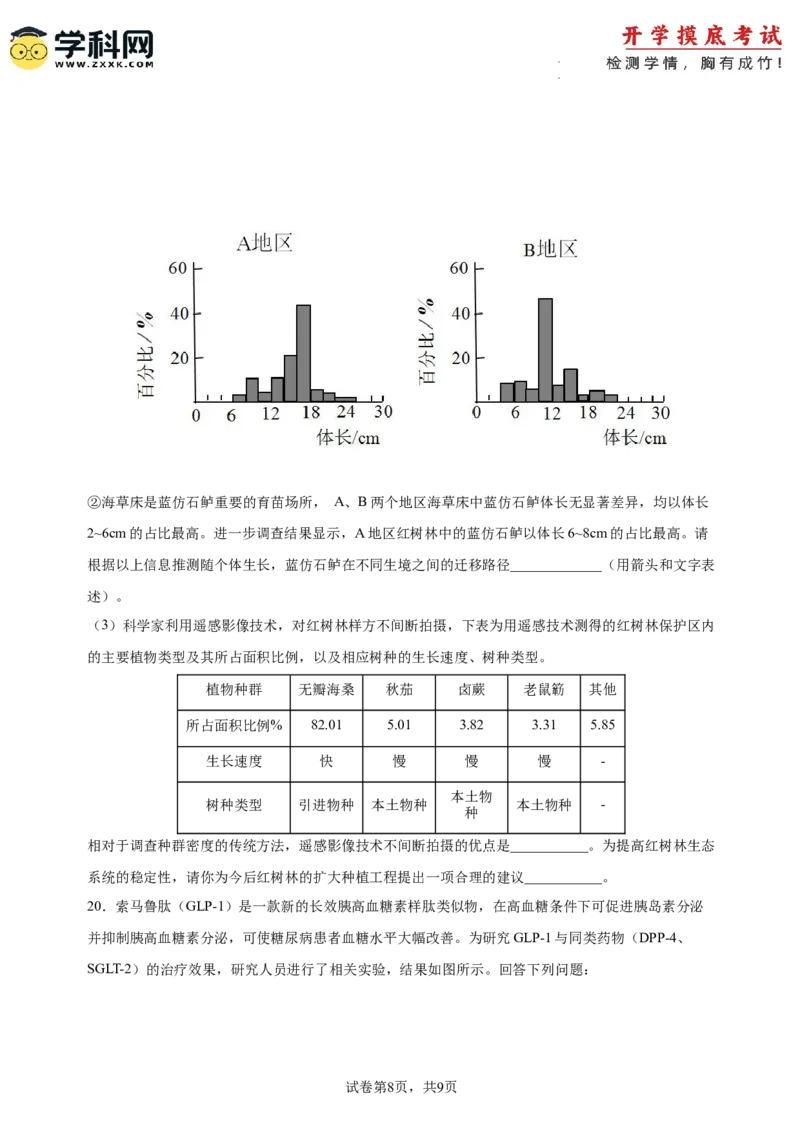 生物-2024届新高三开学摸底考试卷（广东专用）(考试版)_2024届新高三开学摸底考试卷_生物-2024届新高三开学摸底考试卷_生物-2024届新高三开学摸底考试卷（广东专用）