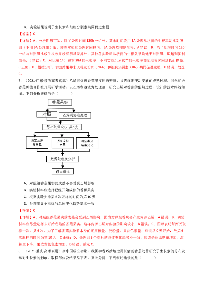 专题15植物的生命活动调节（解析卷）_近10年高考真题汇编（必刷）_十年（2014-2024）高考生物真题分项汇编（全国通用）_十年（2014-2023）高考生物真题分项汇编（全国通用）
