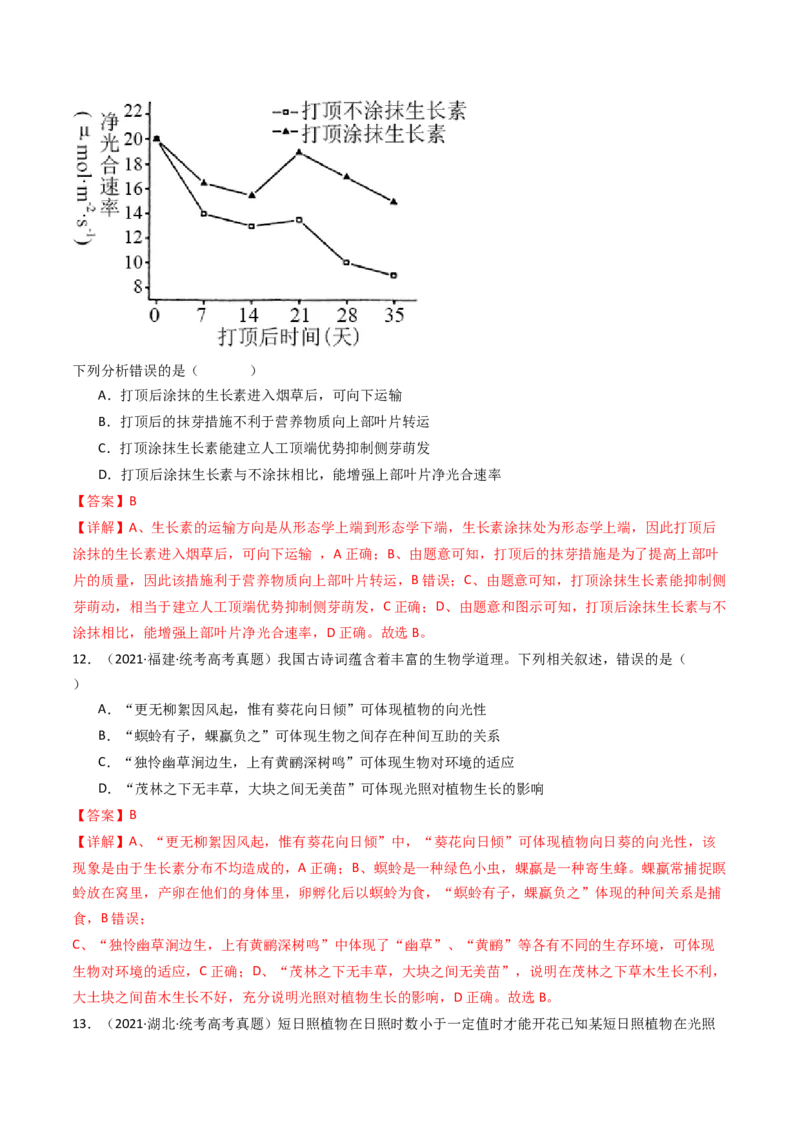 专题15植物的生命活动调节（解析卷）_近10年高考真题汇编（必刷）_十年（2014-2024）高考生物真题分项汇编（全国通用）_十年（2014-2023）高考生物真题分项汇编（全国通用）