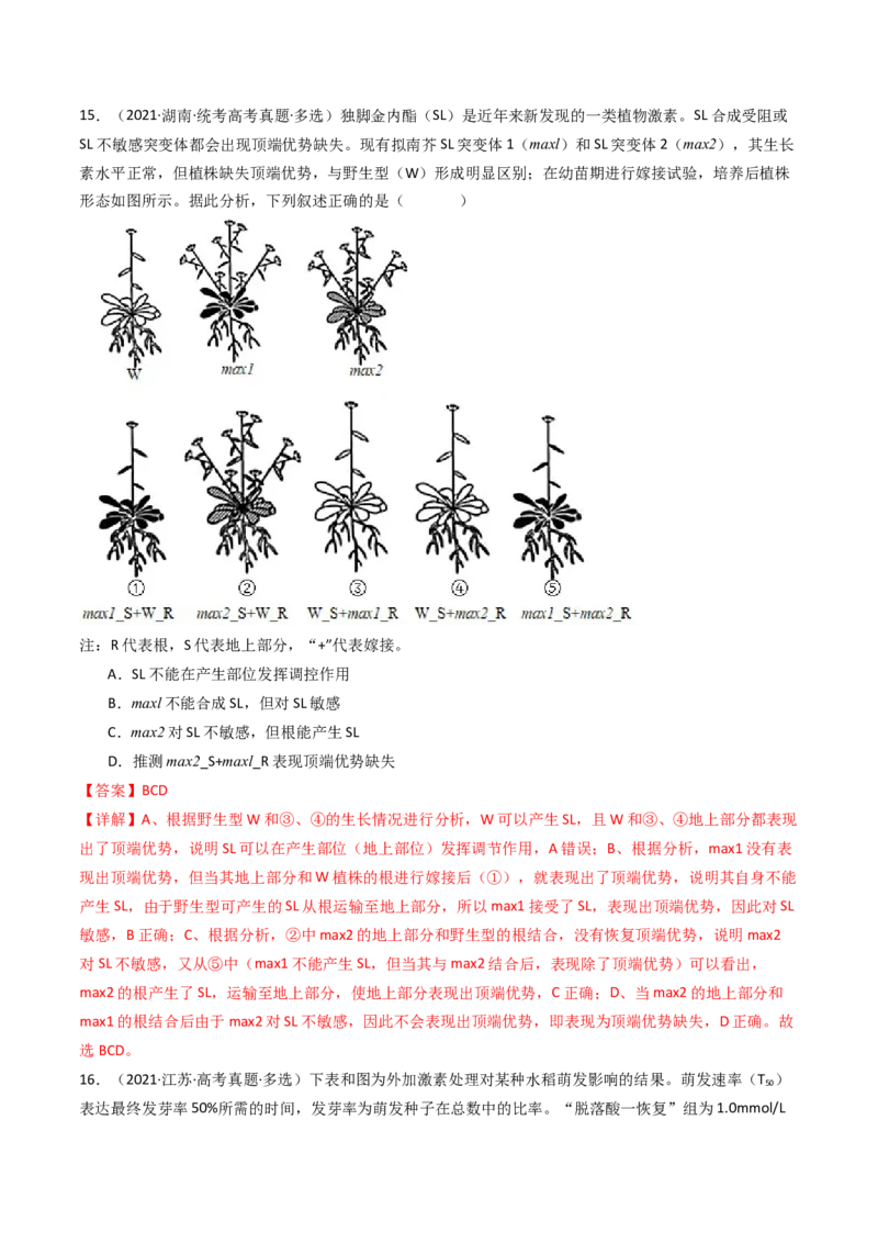 专题15植物的生命活动调节（解析卷）_近10年高考真题汇编（必刷）_十年（2014-2024）高考生物真题分项汇编（全国通用）_十年（2014-2023）高考生物真题分项汇编（全国通用）