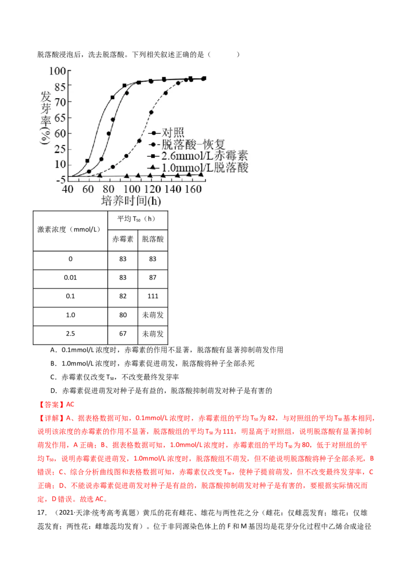 专题15植物的生命活动调节（解析卷）_近10年高考真题汇编（必刷）_十年（2014-2024）高考生物真题分项汇编（全国通用）_十年（2014-2023）高考生物真题分项汇编（全国通用）