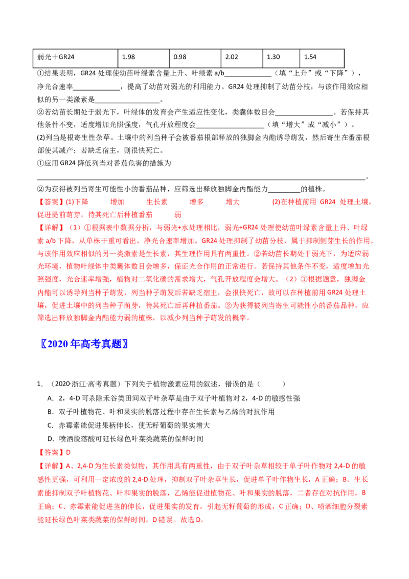 专题15植物的生命活动调节（解析卷）_近10年高考真题汇编（必刷）_十年（2014-2024）高考生物真题分项汇编（全国通用）_十年（2014-2023）高考生物真题分项汇编（全国通用）