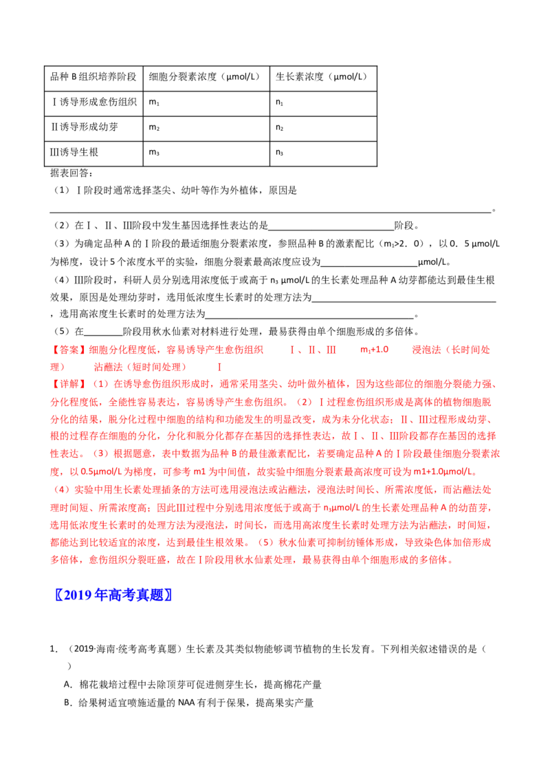 专题15植物的生命活动调节（解析卷）_近10年高考真题汇编（必刷）_十年（2014-2024）高考生物真题分项汇编（全国通用）_十年（2014-2023）高考生物真题分项汇编（全国通用）