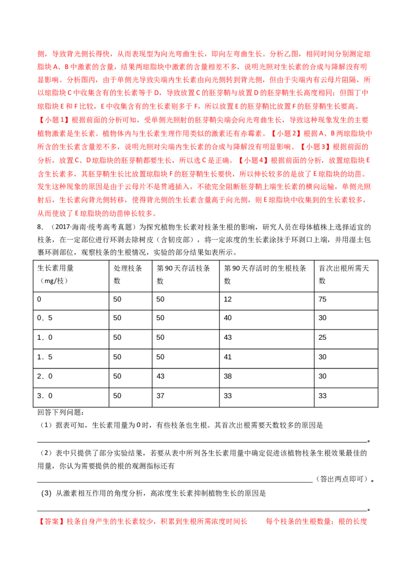专题15植物的生命活动调节（解析卷）_近10年高考真题汇编（必刷）_十年（2014-2024）高考生物真题分项汇编（全国通用）_十年（2014-2023）高考生物真题分项汇编（全国通用）