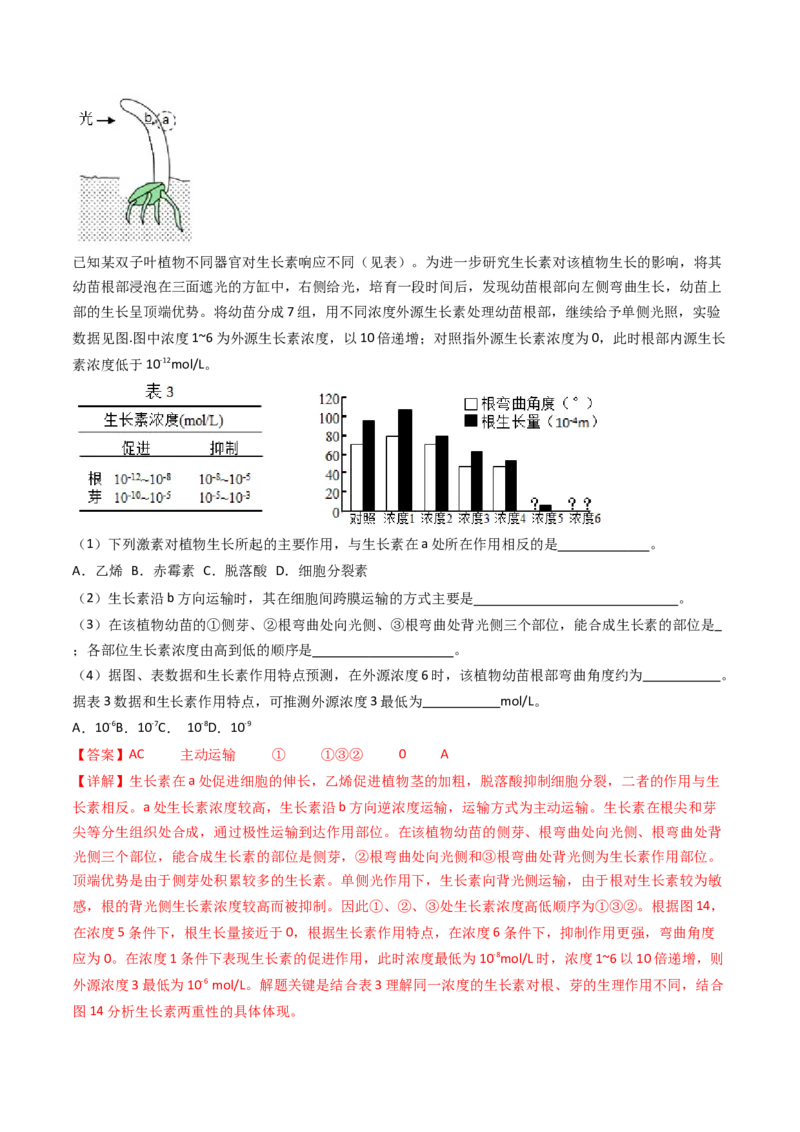 专题15植物的生命活动调节（解析卷）_近10年高考真题汇编（必刷）_十年（2014-2024）高考生物真题分项汇编（全国通用）_十年（2014-2023）高考生物真题分项汇编（全国通用）