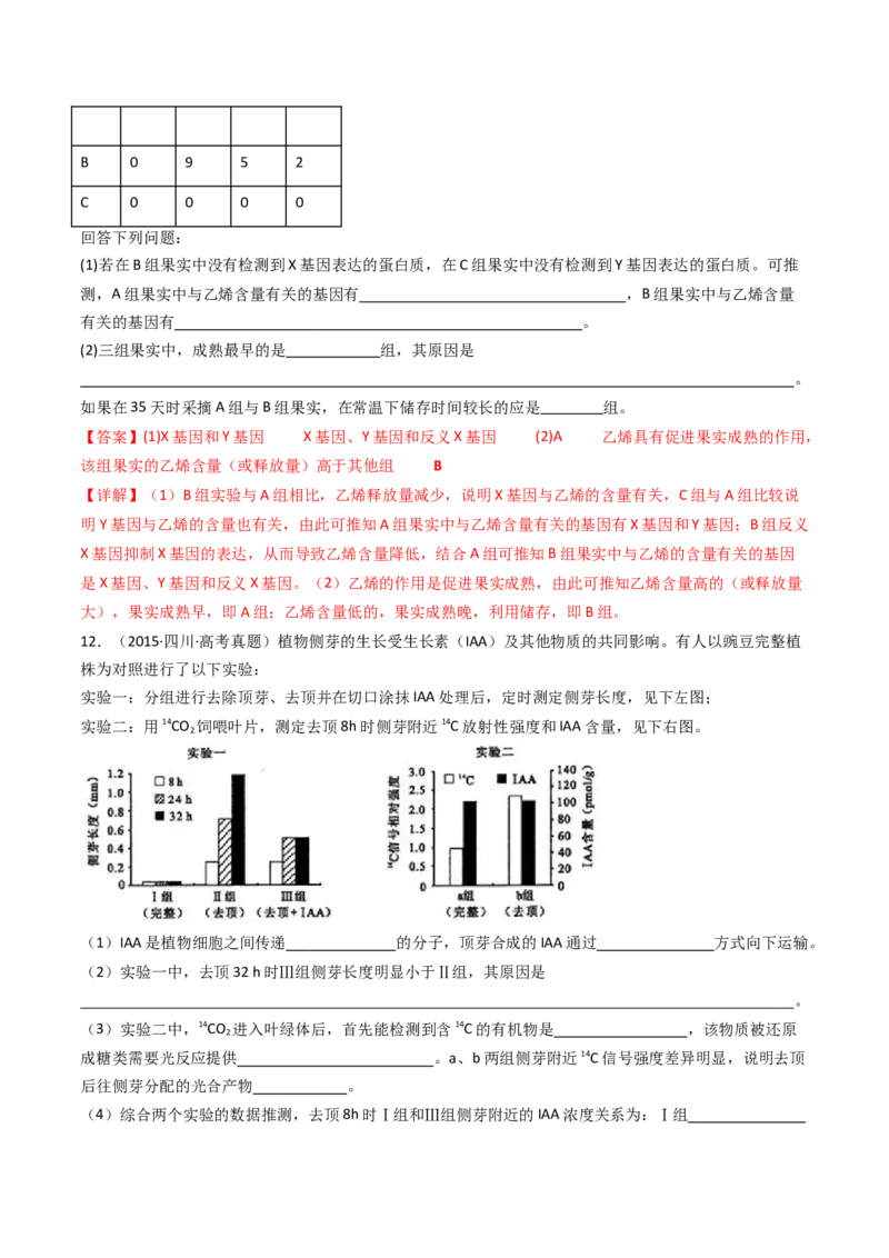 专题15植物的生命活动调节（解析卷）_近10年高考真题汇编（必刷）_十年（2014-2024）高考生物真题分项汇编（全国通用）_十年（2014-2023）高考生物真题分项汇编（全国通用）