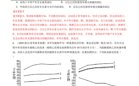 专题15植物的生命活动调节（解析卷）_近10年高考真题汇编（必刷）_十年（2014-2024）高考生物真题分项汇编（全国通用）_十年（2014-2023）高考生物真题分项汇编（全国通用）