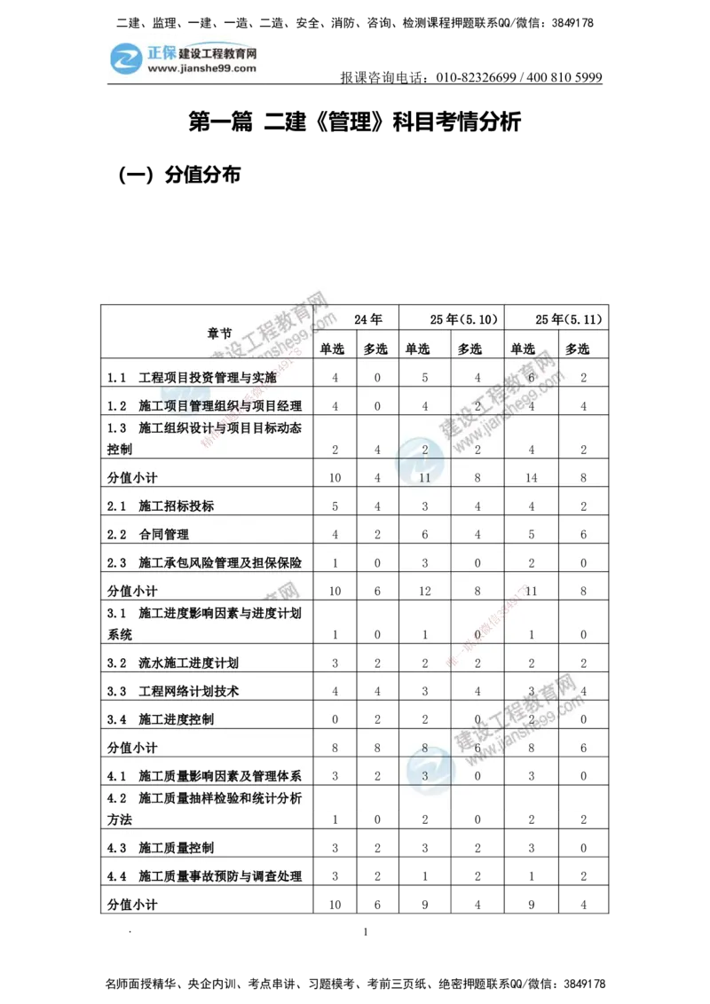 JG-管理-备考白皮书_2026二建全科_2026二级建造师（持续更新）看这里_2026二建管理SVIP_01-精华文档✿电子教材✿历年真题_05-2026年二建管理-建工网校-备考白皮书