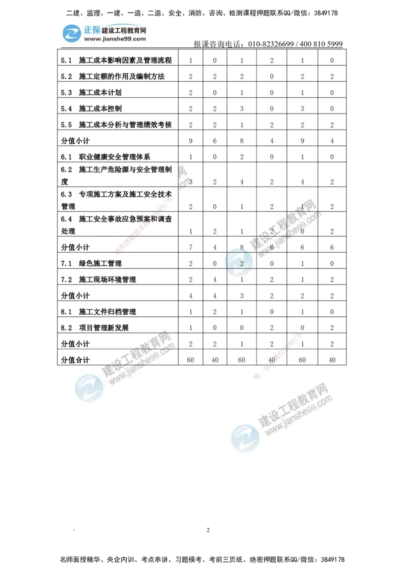 JG-管理-备考白皮书_2026二建全科_2026二级建造师（持续更新）看这里_2026二建管理SVIP_01-精华文档✿电子教材✿历年真题_05-2026年二建管理-建工网校-备考白皮书