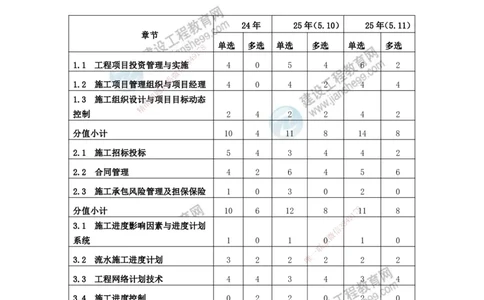 JG-管理-备考白皮书_2026二建全科_2026二级建造师（持续更新）看这里_2026二建管理SVIP_01-精华文档✿电子教材✿历年真题_05-2026年二建管理-建工网校-备考白皮书