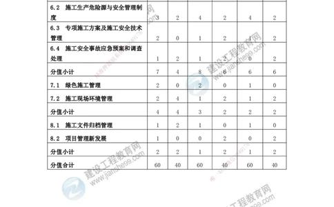 JG-管理-备考白皮书_2026二建全科_2026二级建造师（持续更新）看这里_2026二建管理SVIP_01-精华文档✿电子教材✿历年真题_05-2026年二建管理-建工网校-备考白皮书