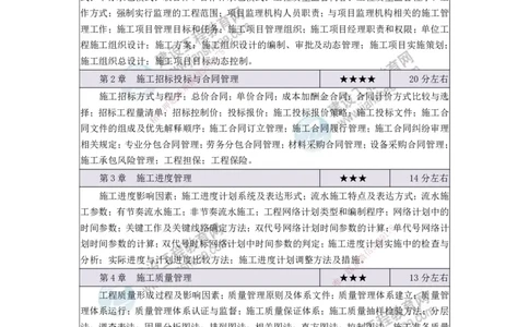 JG-管理-备考白皮书_2026二建全科_2026二级建造师（持续更新）看这里_2026二建管理SVIP_01-精华文档✿电子教材✿历年真题_05-2026年二建管理-建工网校-备考白皮书