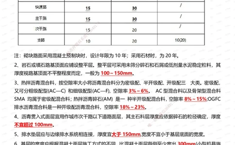 233-市政-时间_数字考点汇总（326个）_2026年一级建造师_2026年一建市政_2025年一建市政SVIP_01-精华文档✿电子教材✿历年真题_55-市政《时间数字考点汇总+百日通关》233