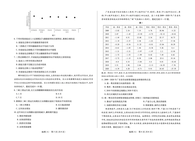 地理A卷天一小高考高三(1)_2026年1月_260114河南省多校小高考2025-2026学年高三上学期素质评价（三）（全）_河南省多校小高考2025-2026学年高三上学期素质评价（三）地理A卷试题