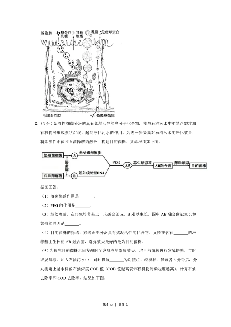 2011年高考生物试卷（天津）（空白卷）_生物历年高考真题_新&middot;PDF版2008-2025&middot;高考生物真题_生物（按省份分类）2008-2025_2008-2024&middot;（天津）生物高考真题