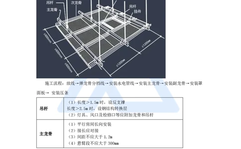 23.2025龙炎飞-名师精讲通关-（23）3.6装饰装修工程施工_2026年一级建造师_2026年一建建筑_2025年一建建筑SVIP_02-基础精讲✿高端面授✿深度强化_讲义