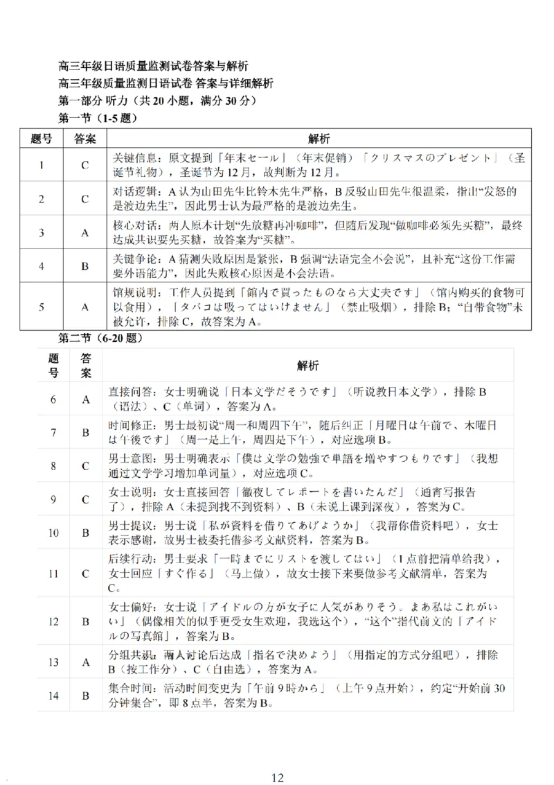 2026届苏北四市（徐州、淮安、连云港、宿迁）一模日语卷+答案(1)_2026年1月_260130江苏省2026届苏北四市（徐州、淮安、连云港、宿迁）一模（全科）