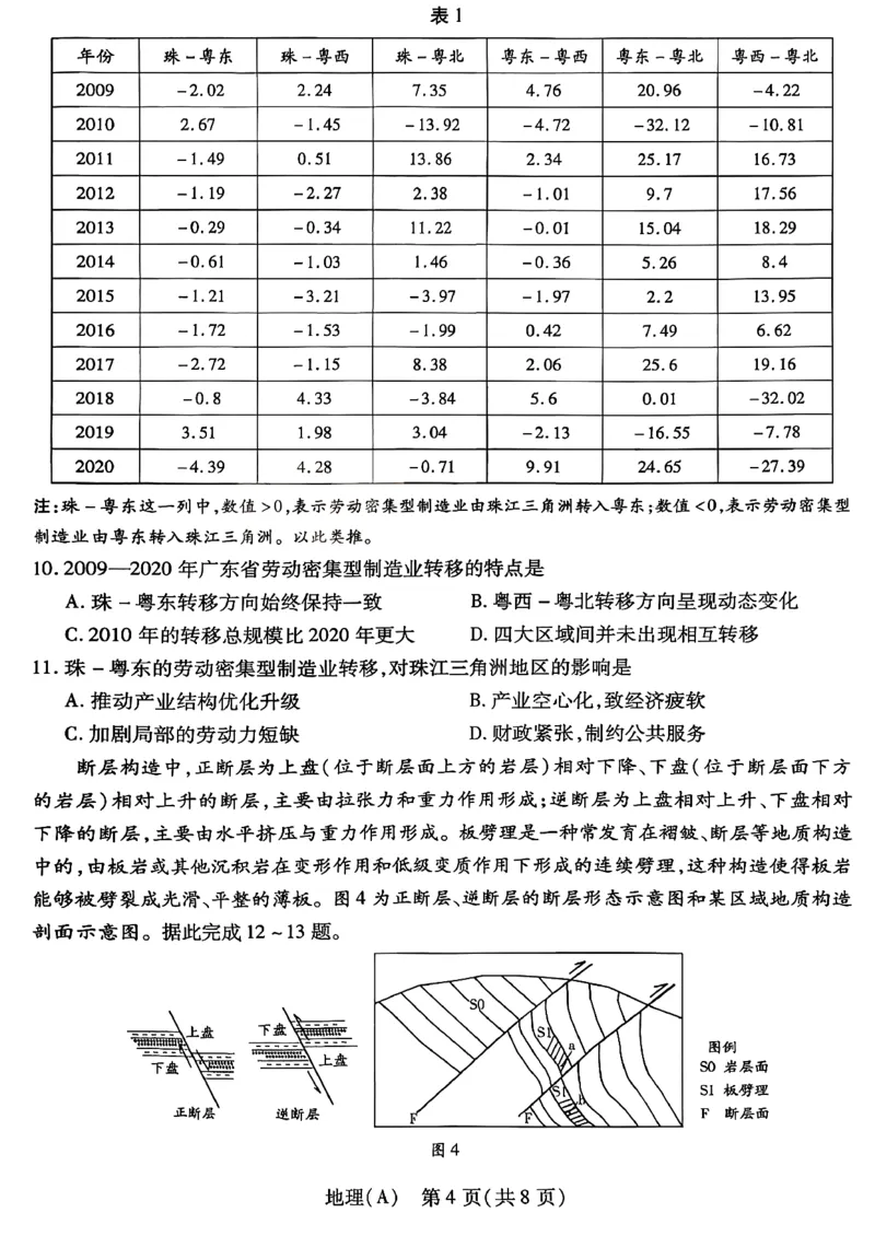天一四省联考2026届高三上学期1月月考地理试题+答案(1)_2026年1月_260113天一小高考2026届高三（上）四省1月联考