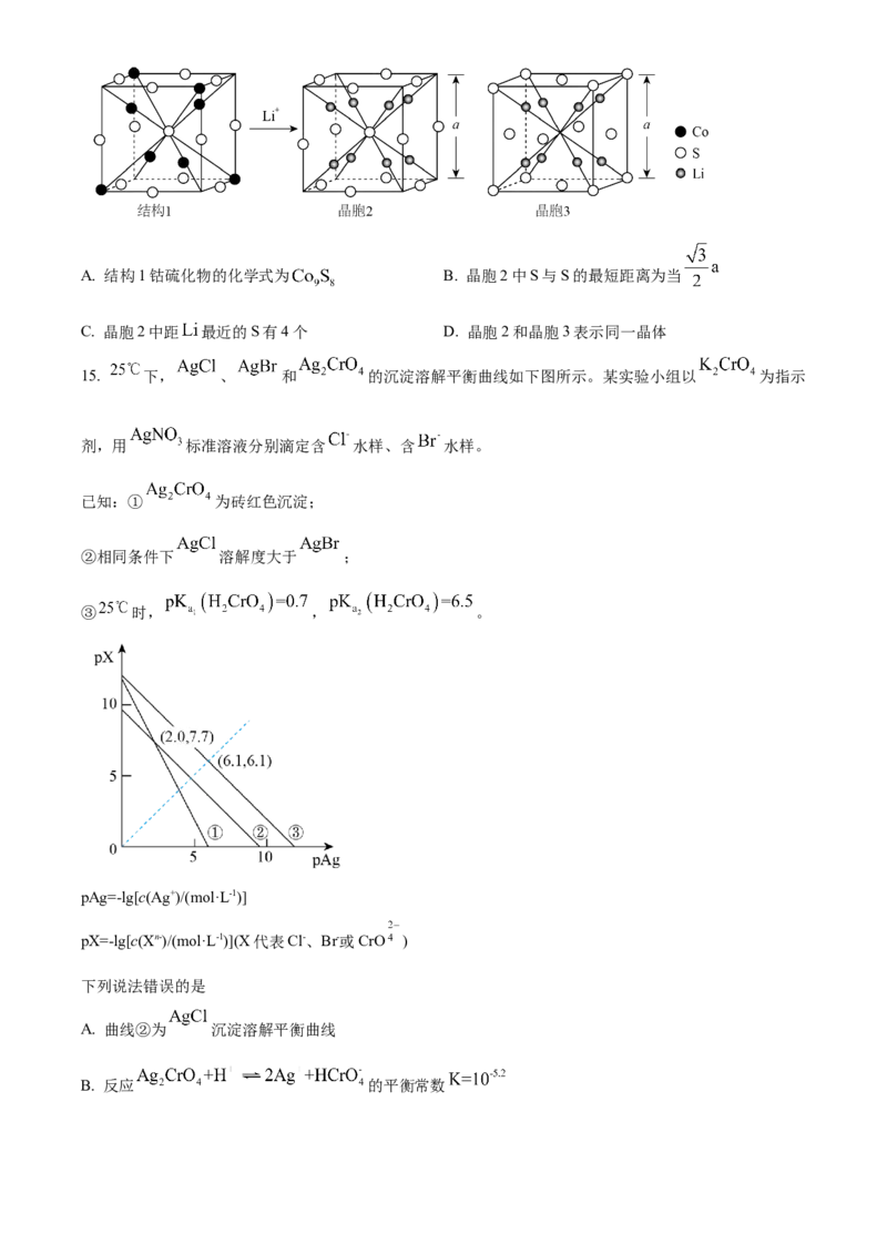 2024年吉林省高考化学试题（原卷版）_高考真题全网收集_化学_2024年新高考辽宁卷化学高考真题解析（参考版）适用地区辽宁、黑龙江、吉林